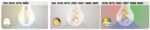 Bec Filament-LED, E27, 4W, 300lm, albă caldă 2700K (cod 1988) - imagine 9