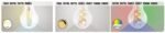 Bec Filament-LED, E27, 4W, 300lm, albă caldă 2700K (cod 1989) - imagine 9
